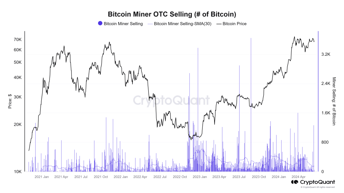 Bitcoin miner OTC selling. 