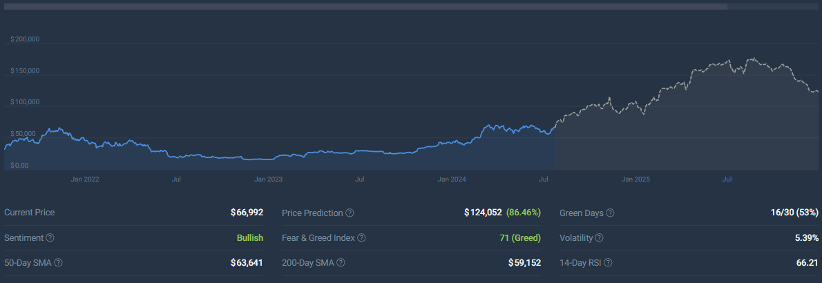 bitcoin 2025 price prediction