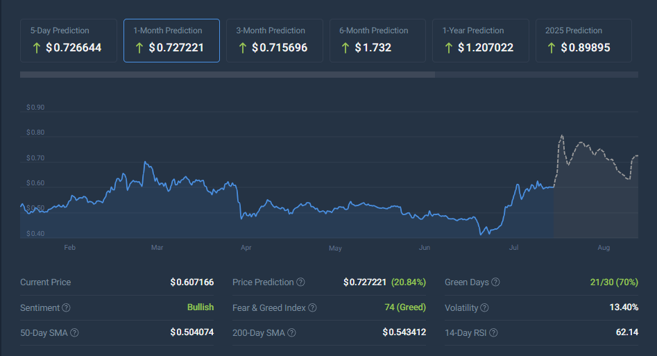 XRP 1-month prediction