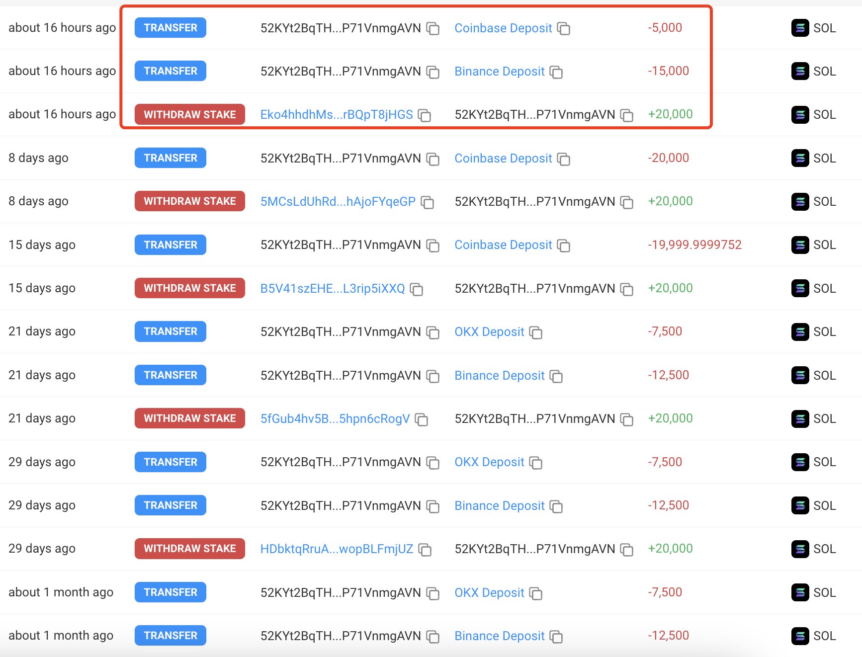 https://fxruhanahmed.com/2/wp-content/uploads/2024/08/1724287252_419_Solana-Whale-Sells-89000000-Worth-of-SOL-in-Eight-Months.jpeg