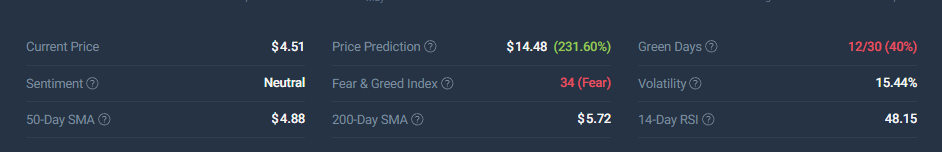 NEAR Protocol technical analysis