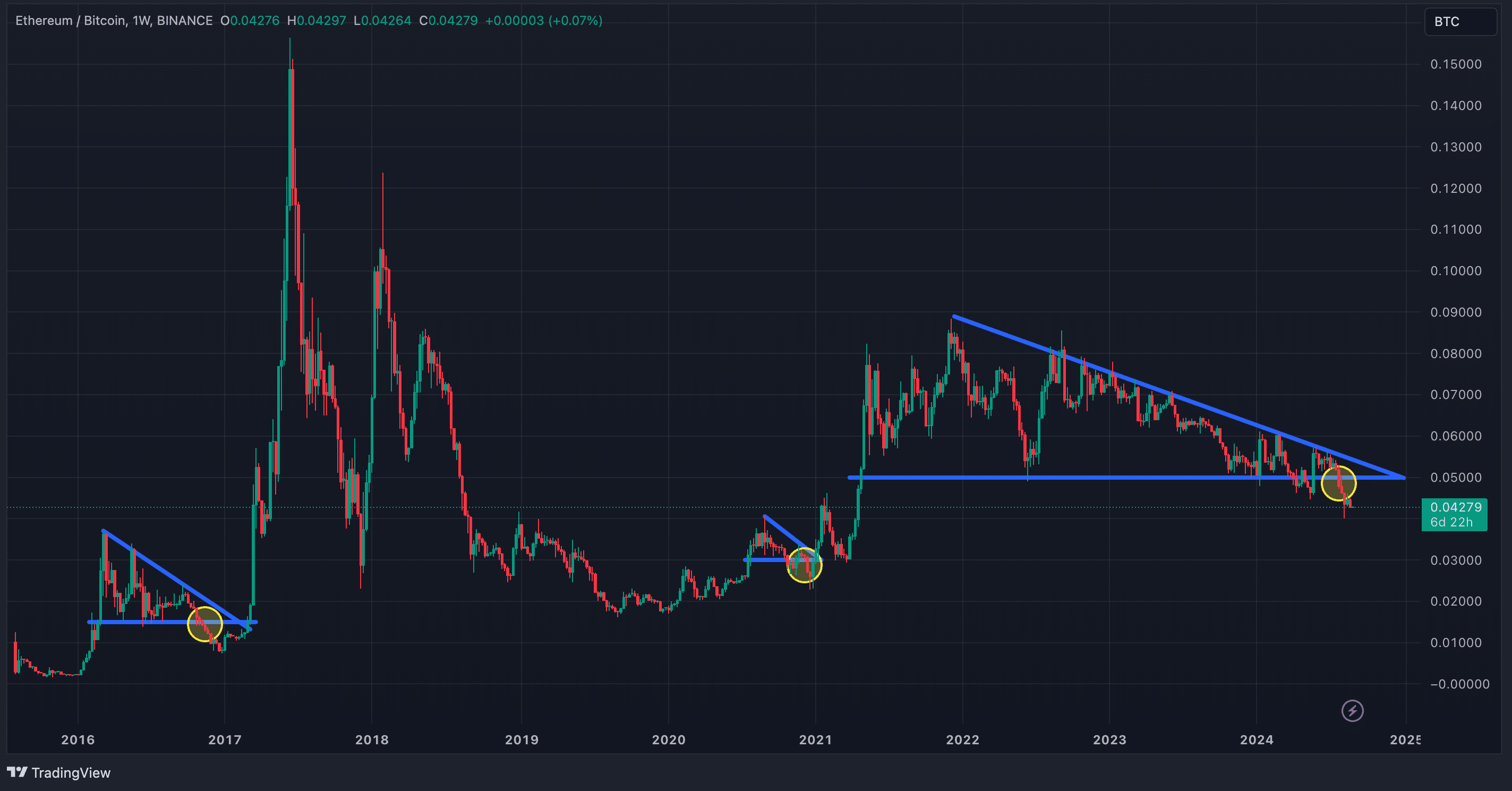 Can Ethereum regain momentum and outperform Bitcoin in 2024? - 2