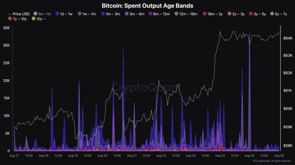  Bitcoin cryptocurrency fed announcements