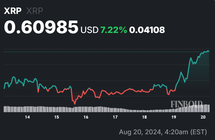 XRP Ripple bullish indicators digital assets 