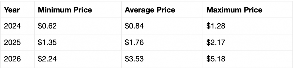 XRP price prediction