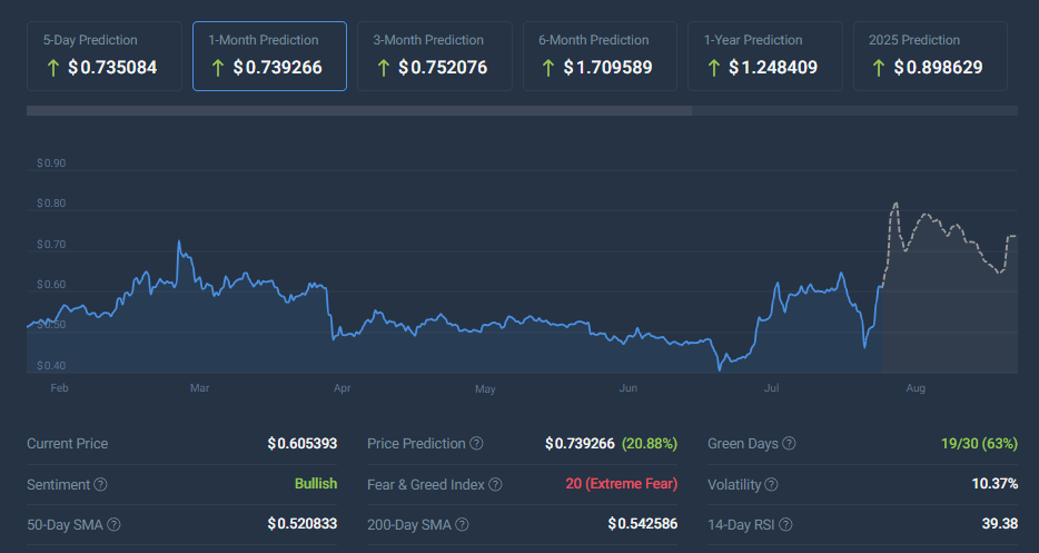 coincodex XRP price prediction