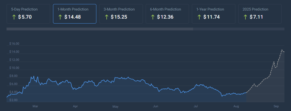 NEAR Protocol altcoin price chart