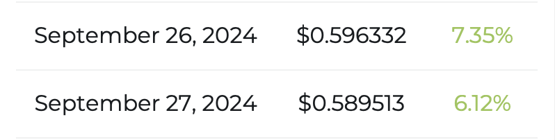 Ripple XRP price prediction