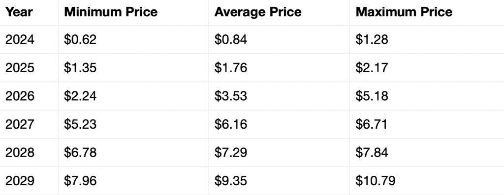 XRP