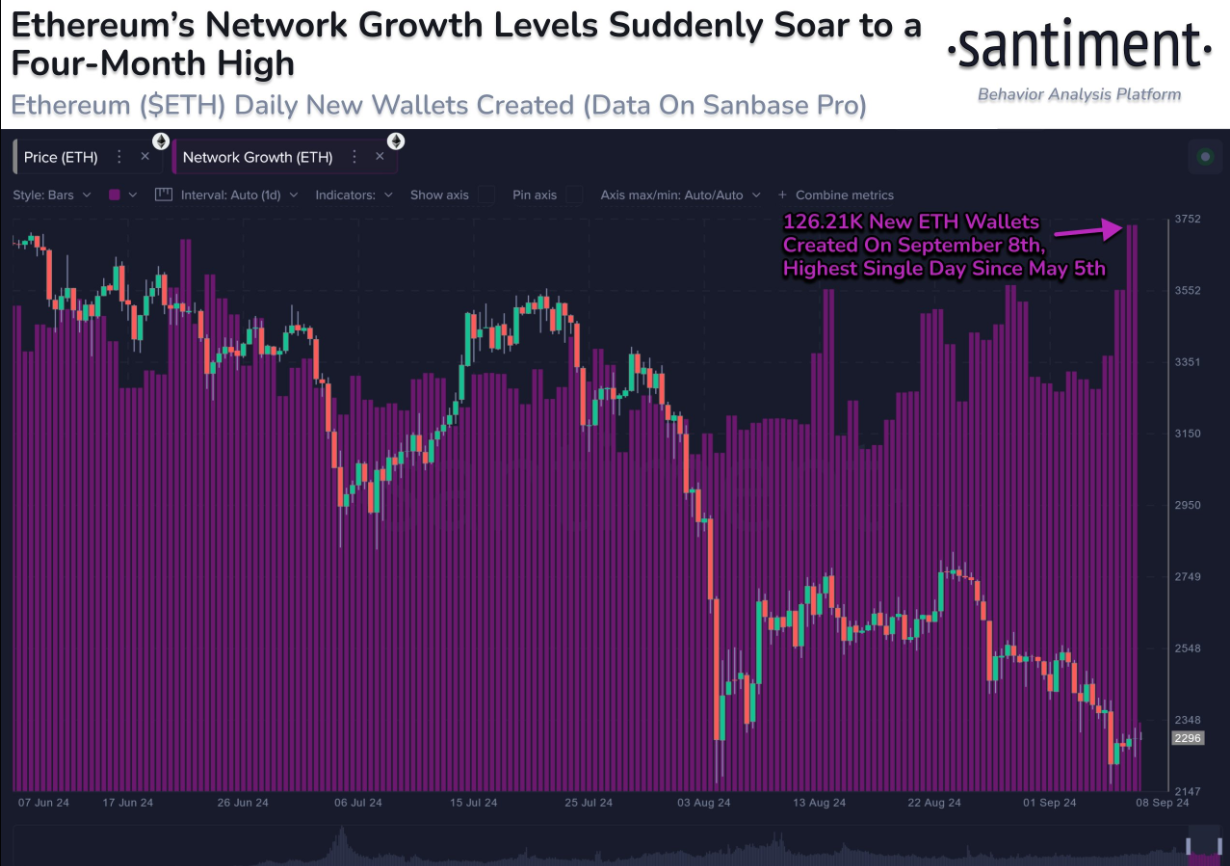 Ethereum drama Vitalik Buterin crypto market volatility investment risks